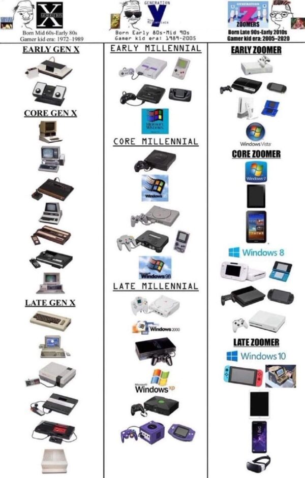 40. The evolution of time