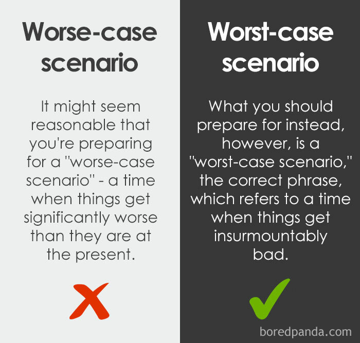 22. Worst-case scenario