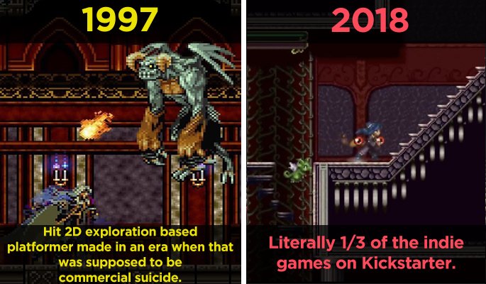 "Castlevania: Symphony of the Night vs. Modern Metroidvanias "