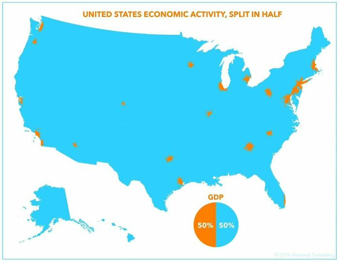 United States Gdp, Split In Half