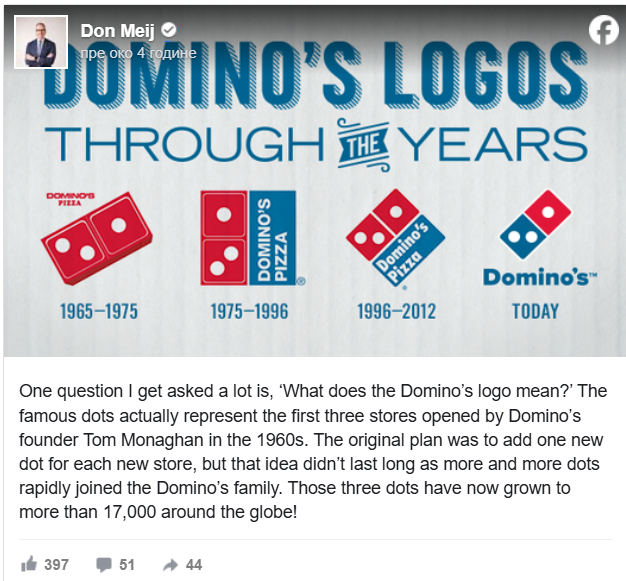 The Evolution of the Logo
