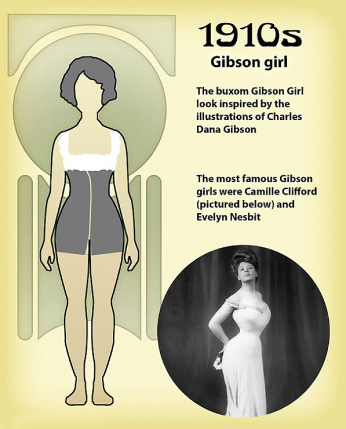 1910s: Gibson girl
