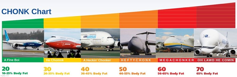 "The Antonov Chonk Chart "