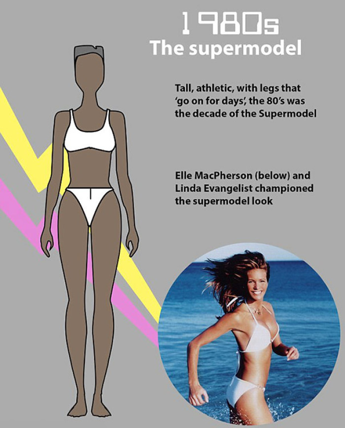 1980s: The supermodel
