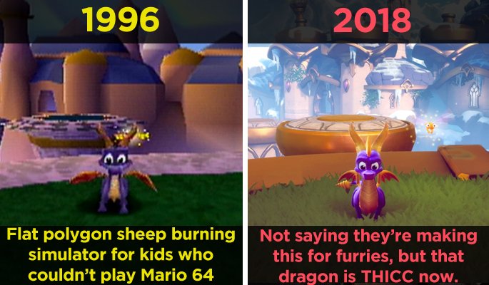 "Spyro the Dragon vs. Spryro Reignited Trilogy"